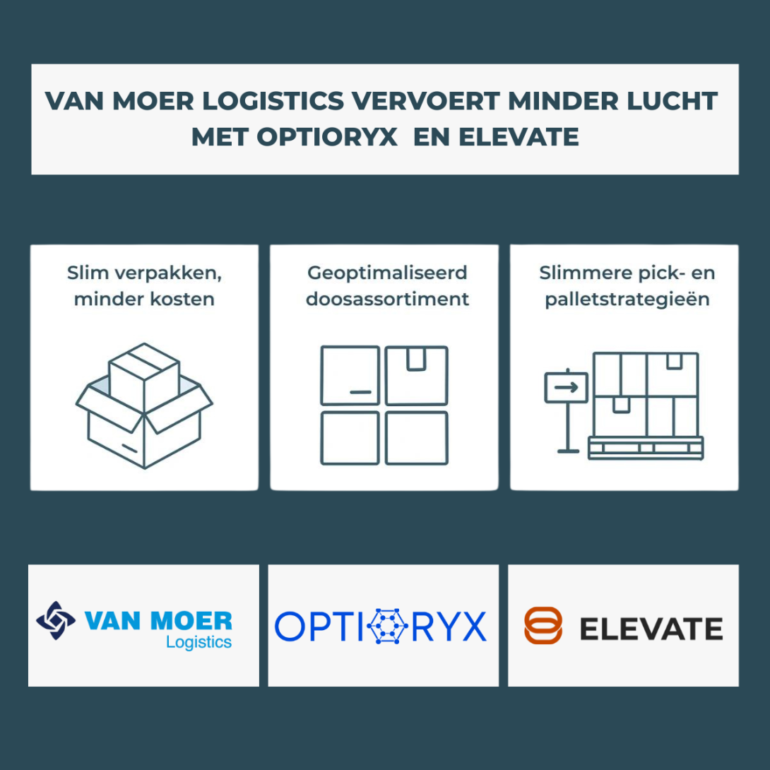 Van Moer Logistics